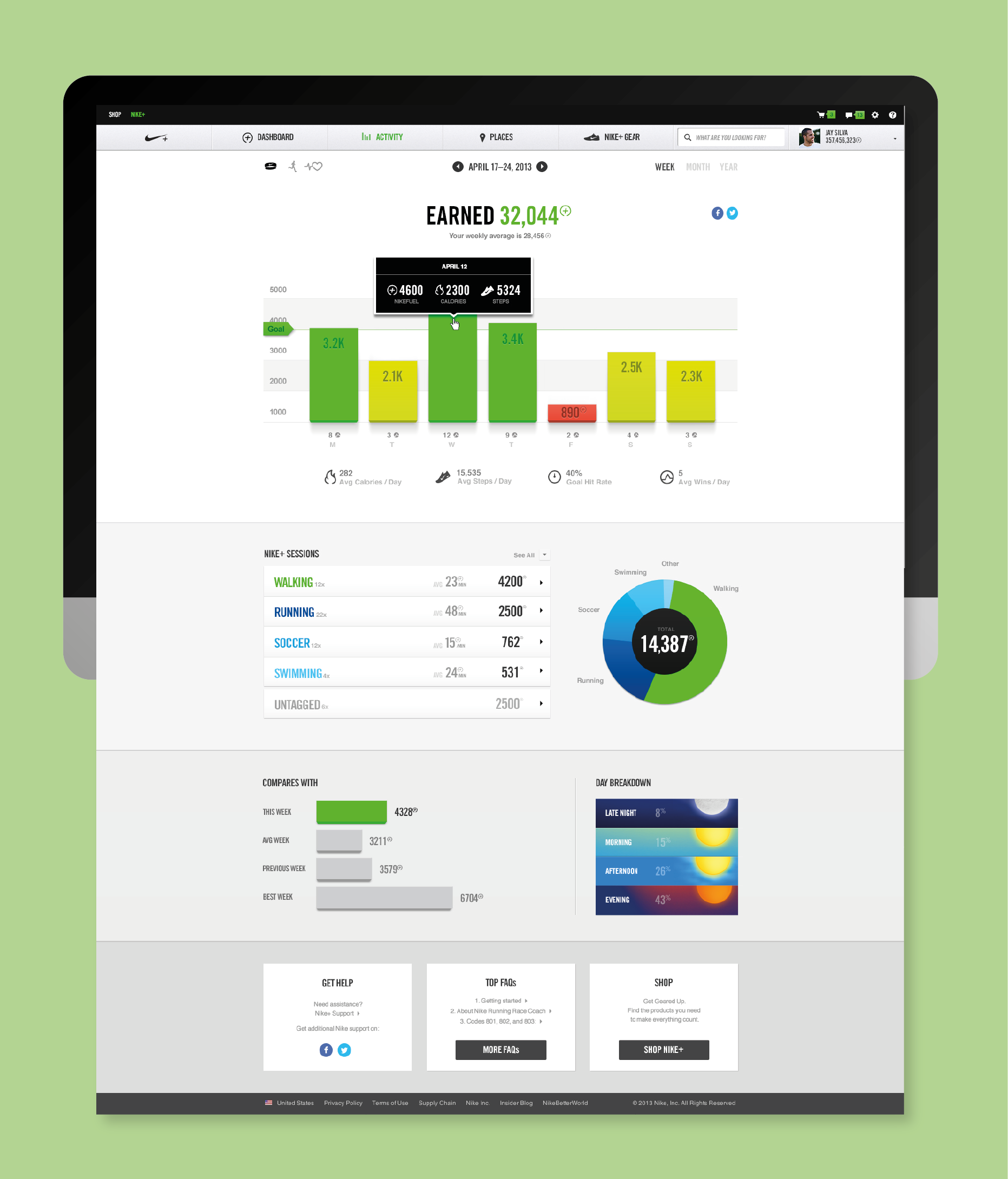 Nike+ weekly activity dashboard with NikeFuel totals and activity breakdown.