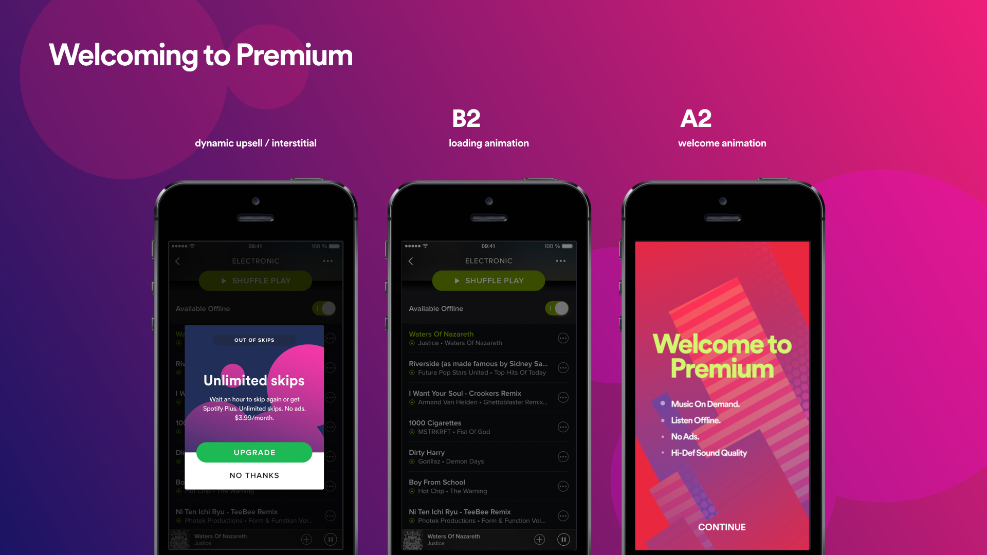 Welcoming to Premium: three Spotify mobile screens showing a dynamic upsell, loading animation and welcome animation.