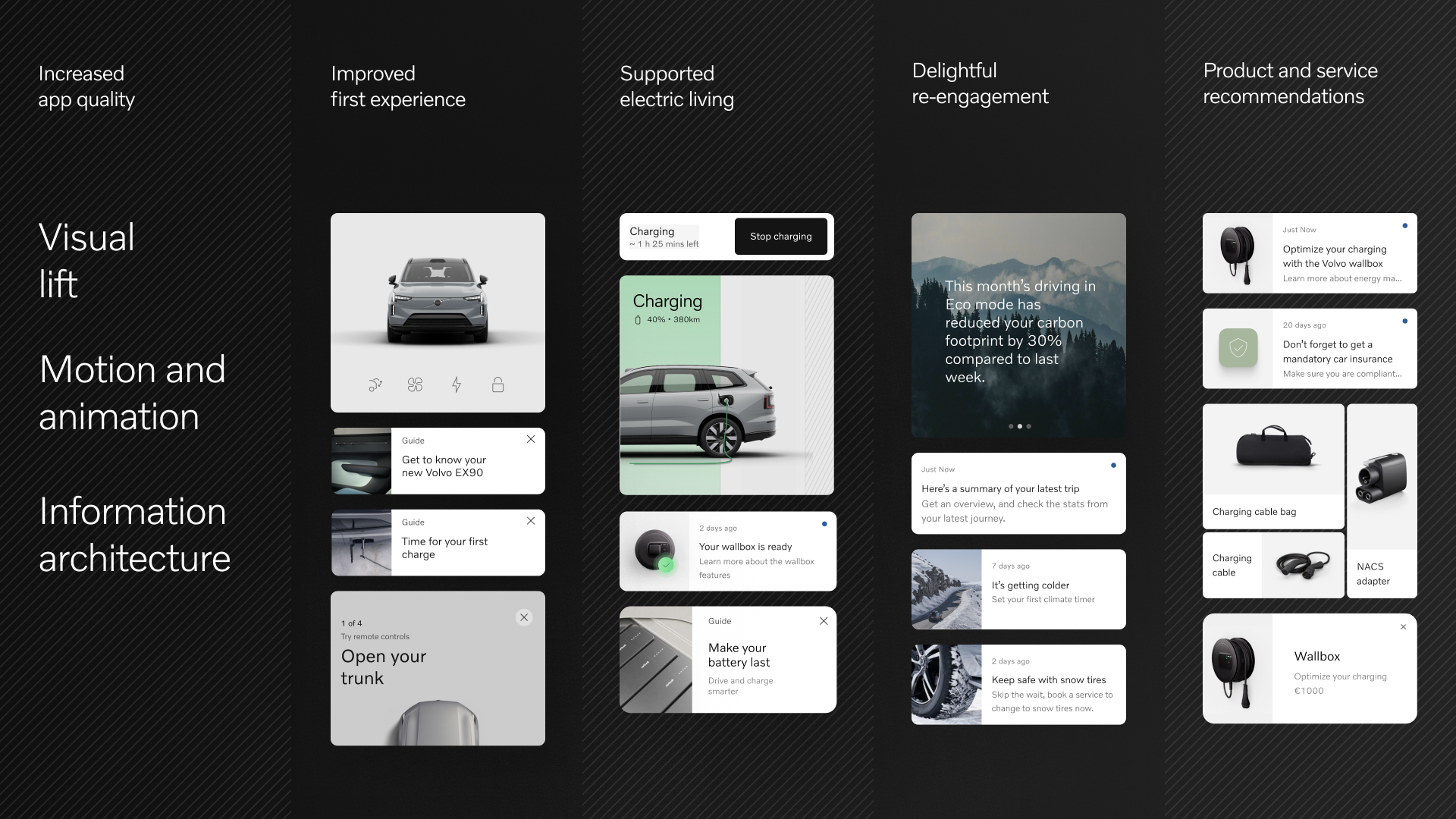 Volvo app vision covering app quality, first experience, electric living, re-engagement, and product and service recommendations.
